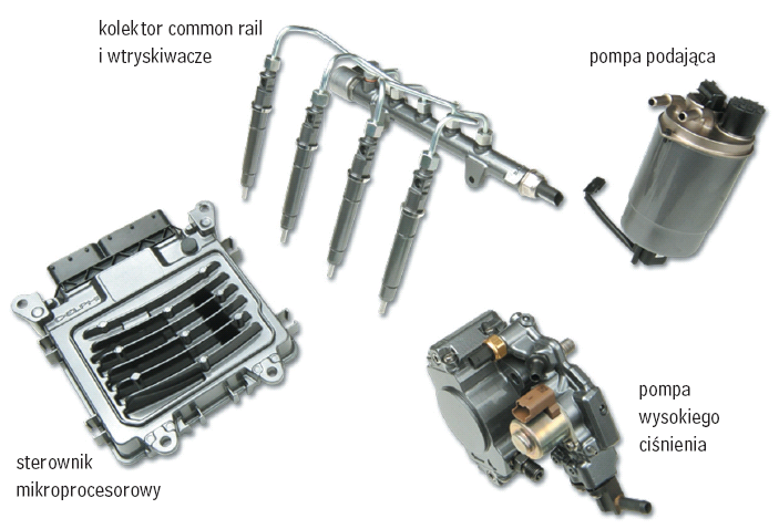 Uniwersalny system wtryskowy common rail z wtryskiwaczami piezoelektrycznymi