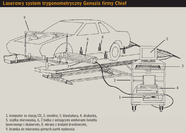 Laserowy system trygonometryczny Genesis pracujący metodą skanowania płytek ekranowych