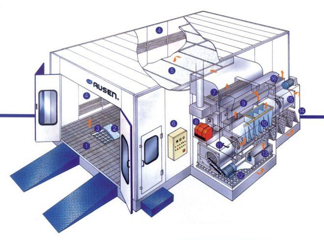 Główne elementy kabiny lakierniczej