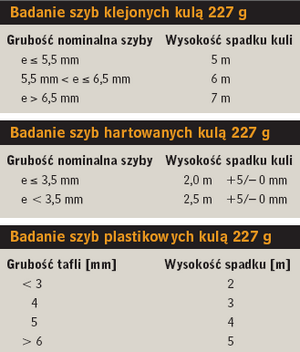 badanie szyb