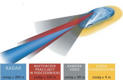 Systemy wspomagające spostrzegawczość kierowcy