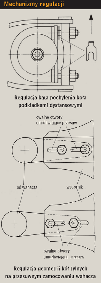 Mechanizmy regulacji