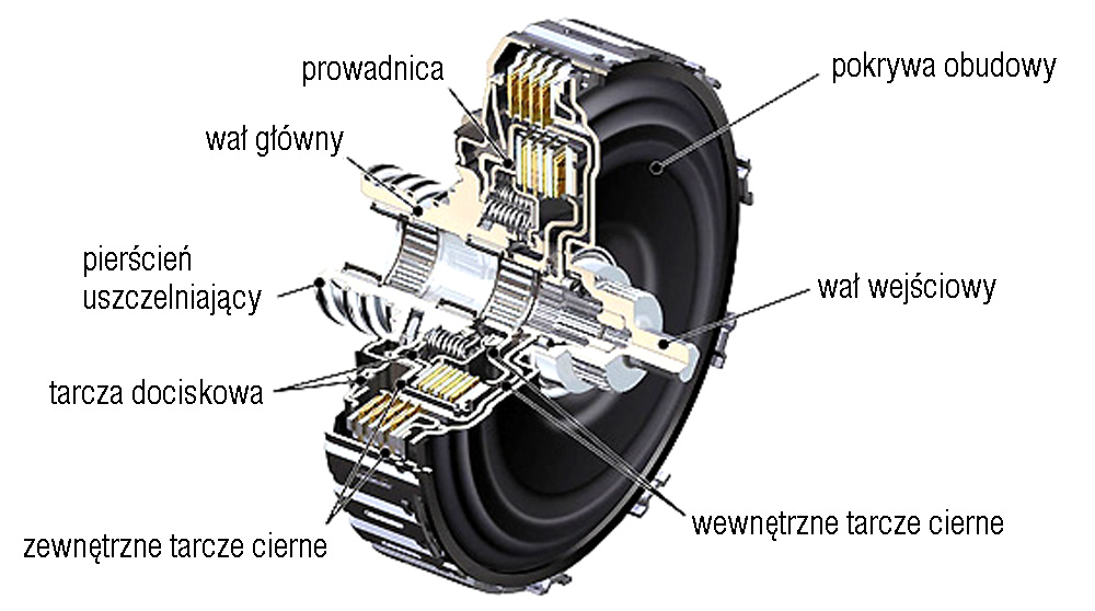 Budowa rewersu elektrohydraulicznego elektroda.pl