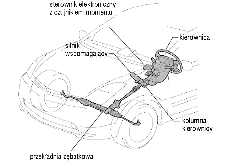 AutoNaprawa Branżowy serwis dla warsztatów samochodowych