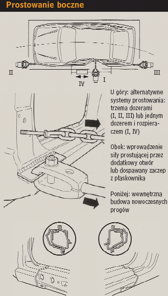 Prostowanie boczne