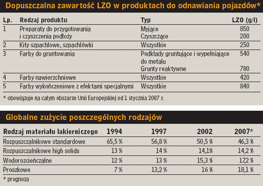 Dopuszczalna zawartość LZO