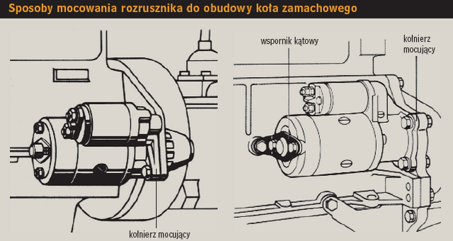 Sposoby mocowania rozrusznika do obudowy koła