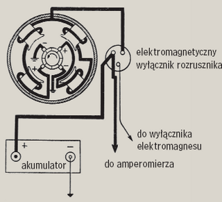 Typowy obwód elektryczny czterobiegunowego rozrusznika