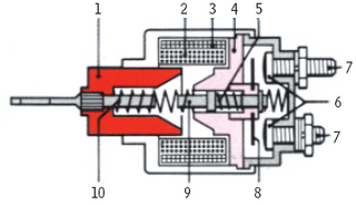 Włącznik elektromagnetyczny i jego części składowe