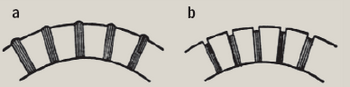 Izolacja segmentów komutatora: a - wadliwa, b - prawidłowa