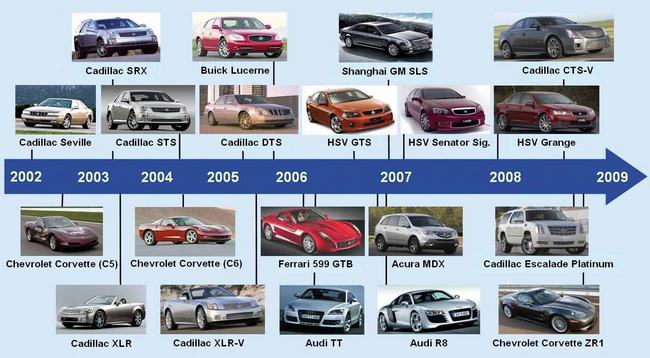 Modele samochodów wyposażanych fabrycznie w system MagneRide