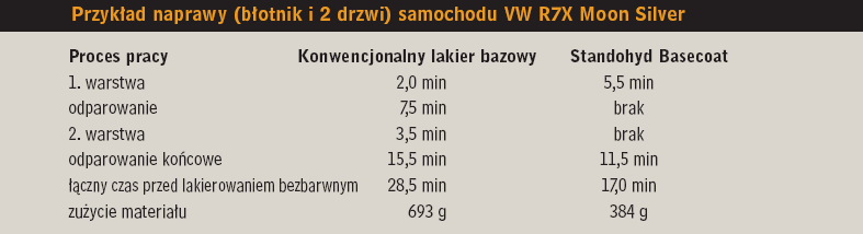 Przykład naprawy samochodu VW R7X Moon Silver