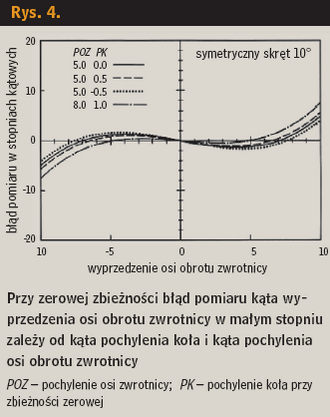 Rys. 4