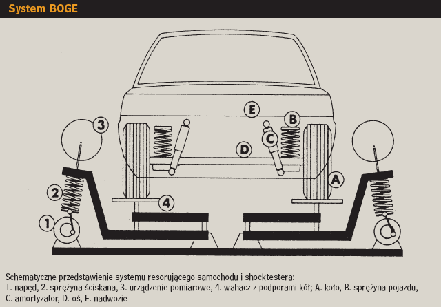 system boge