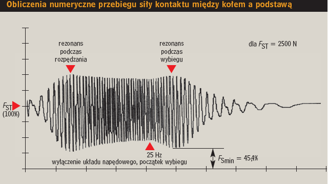 Obliczenia numeryczne