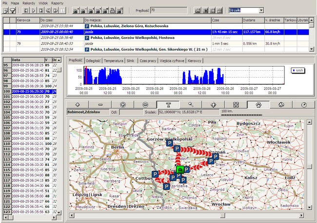 monitoring Glob Car