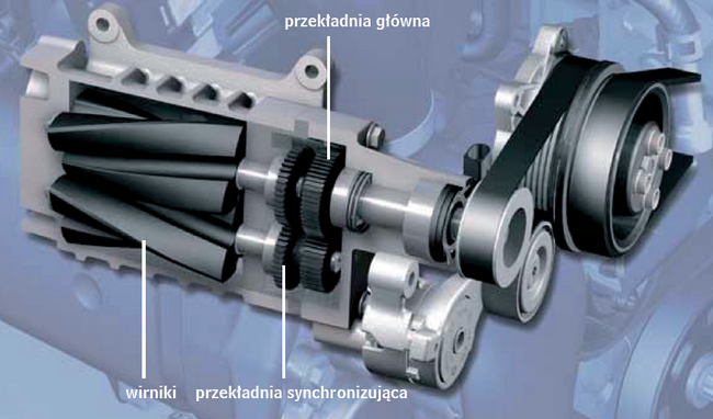 Podwójne doładowanie