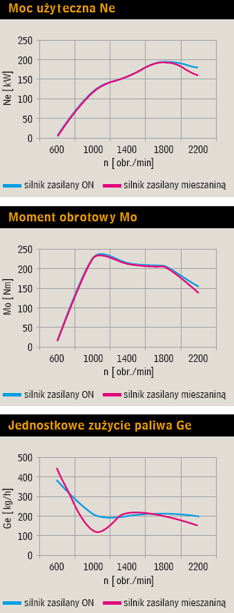 Moc użyteczna Ne