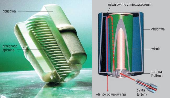 Moduł odśrodkowego filtra zwanego centryfugą