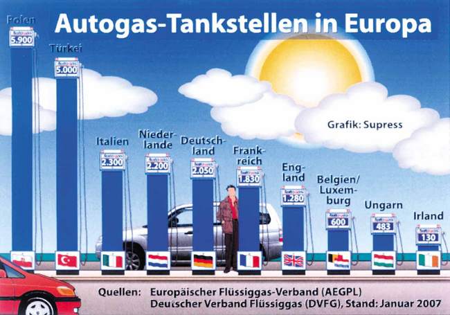 Polska wyrosła na gazową potęgę w gazowej motoryzacji jeśli chodzi o LPG (wykres opracowany w tym roku przez Europejski Związek Gazu Płynnego)