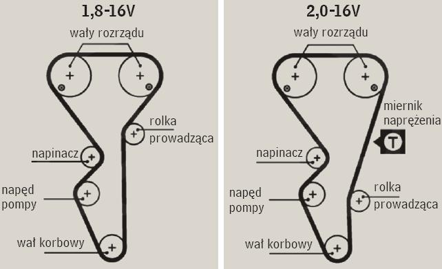 wały rozrządu