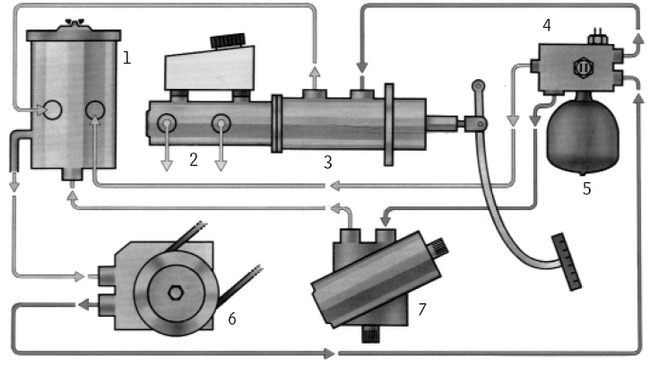 Wspomaganie nadciśnieniowo-hydrauliczne: