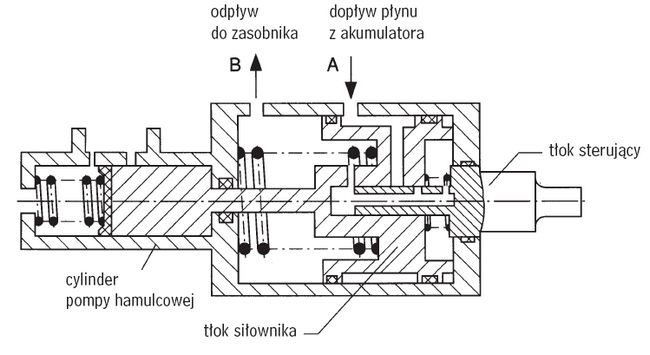 Hydrauliczny siłownik wspomagający (w położeniu spoczynkowym)