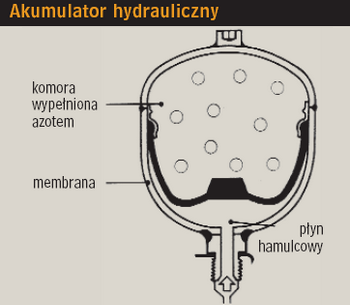 Akumulator hydrauliczny