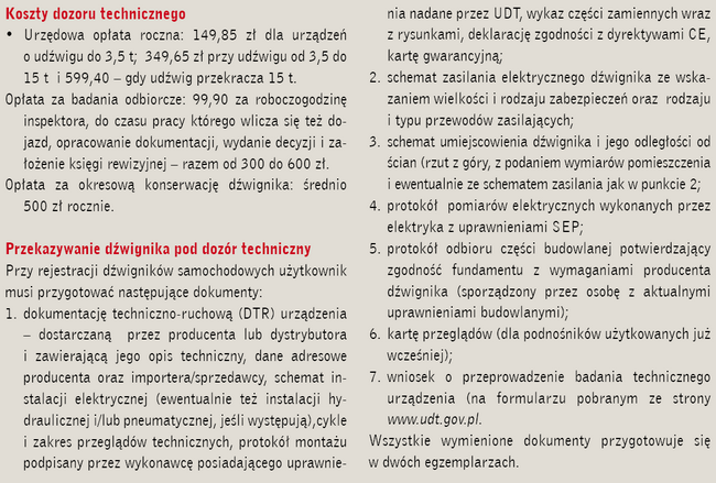 Dozór techniczny podnośników samochodowych