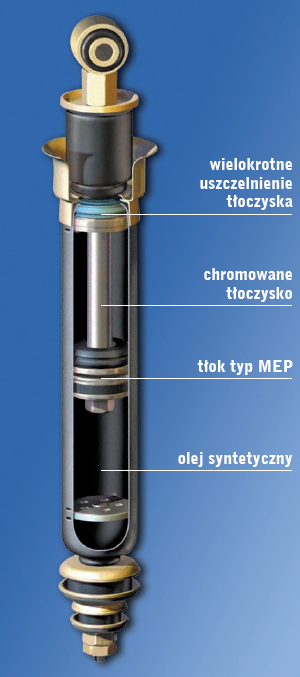 Charakterystyczne cechy linii LipGasTec