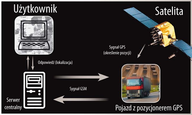 Schemat działania instalacji CMA