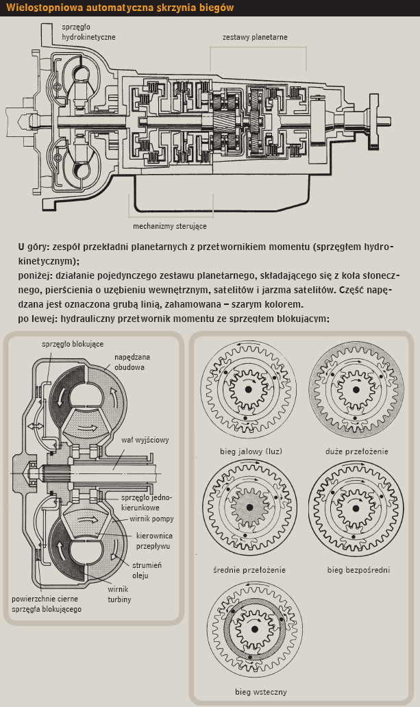 Wielostopniowa automatyczna skrzynia biegów