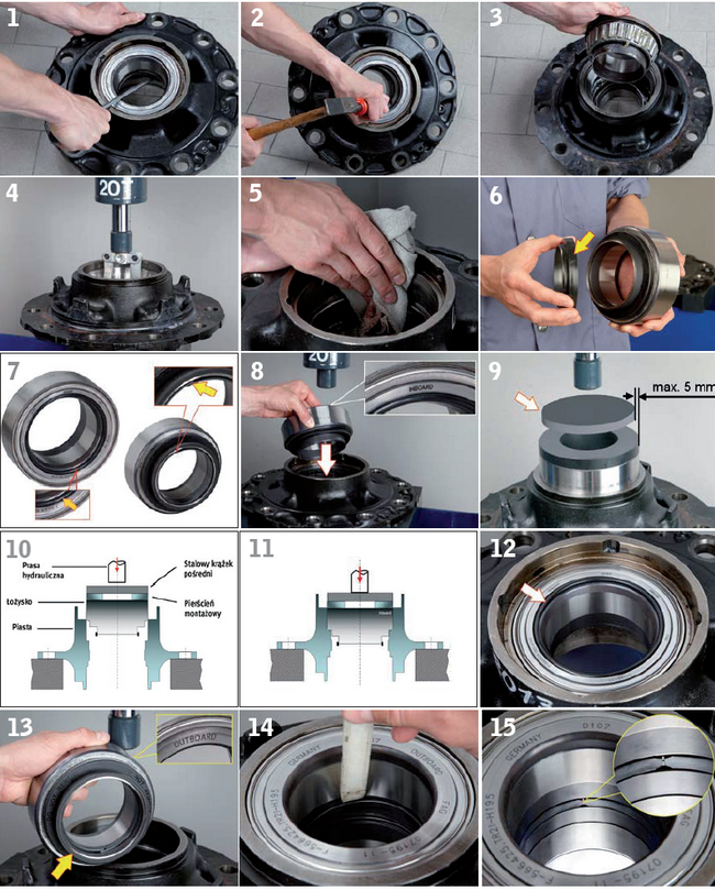 Kolejne fazy wymiany łożysk z wykorzystaniem zestawu naprawczego FAG