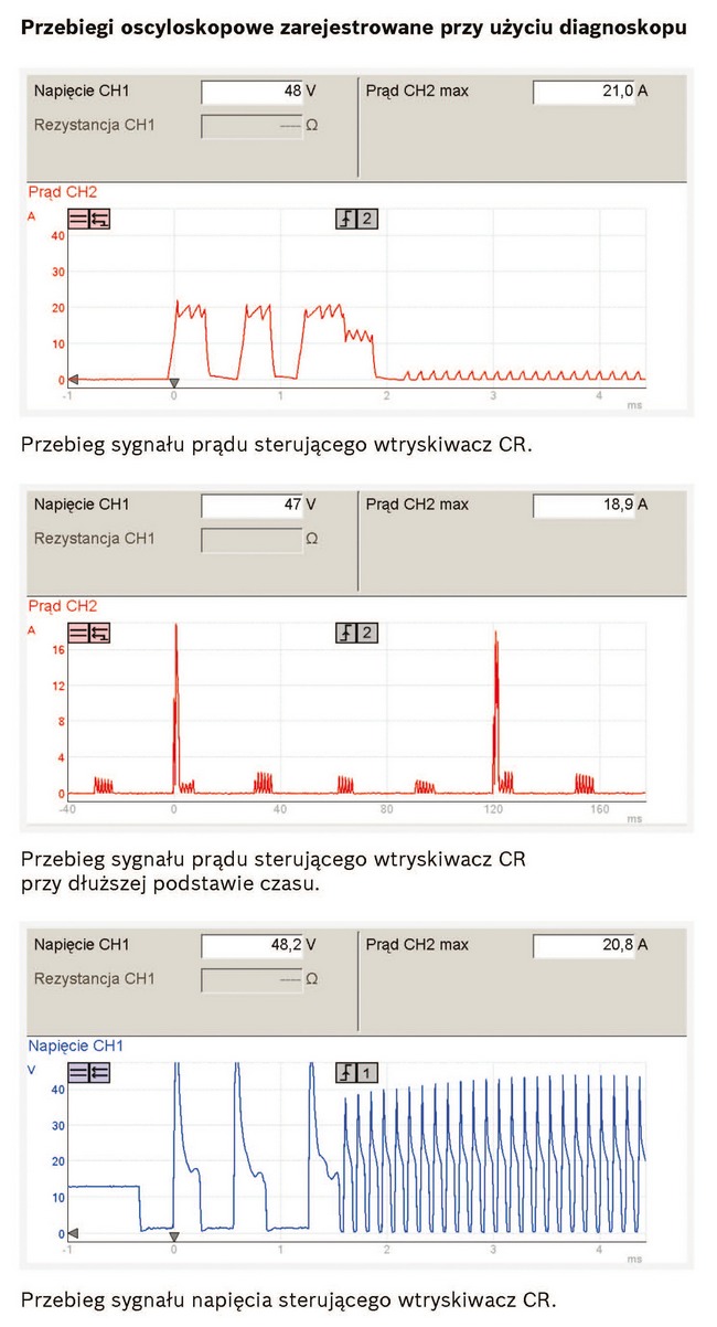 przykładowe oscylogramy