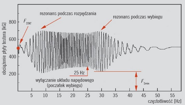 Graficzna interpretacja przylegania