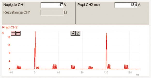 Przebiegi oscyloskopowe zarejestrowane przez diagnoskop FSA 740