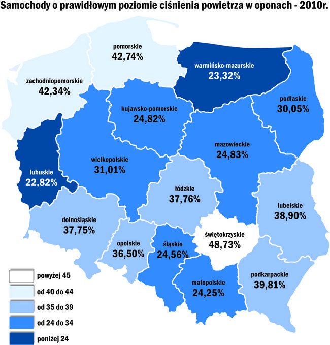 Michelin Tydzień Dobrego Ciśnienia