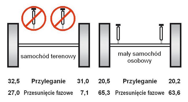 Test porównawczy