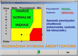 Wyniki testów tylnego lewego i tylnego prawego zawieszenia w samochodzie SUV