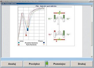 Szczegółowe wyniki testów przylegania (z lewej) i tłumienia w zawieszeniach samochodu typu SUV