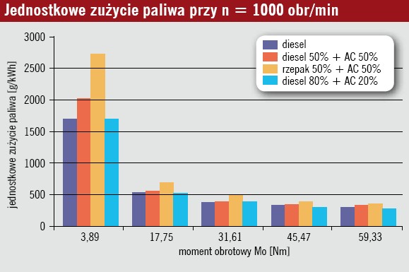 Biopaliwa