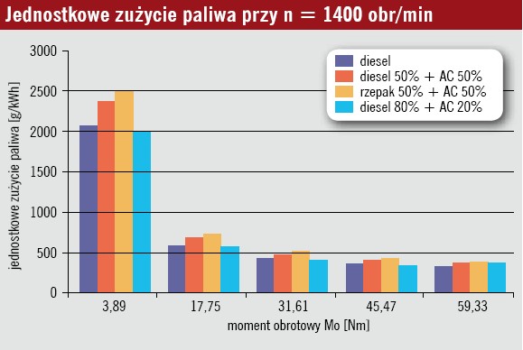 Biopaliwa