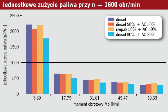 Biopaliwa