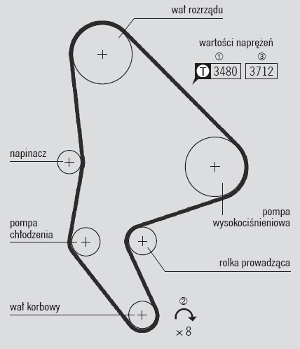 Procedura prawidłowego montażu