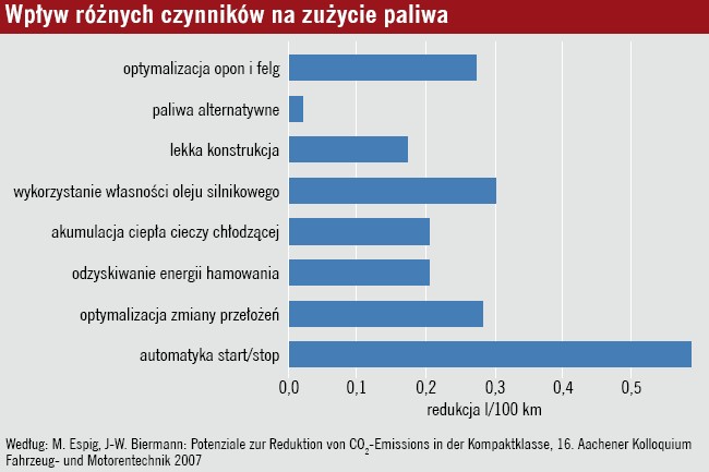 Najważniejsza część silnika