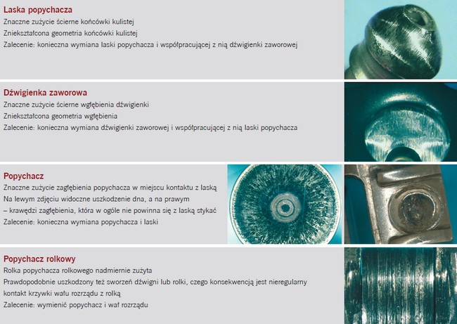 Fot. Schaeffler