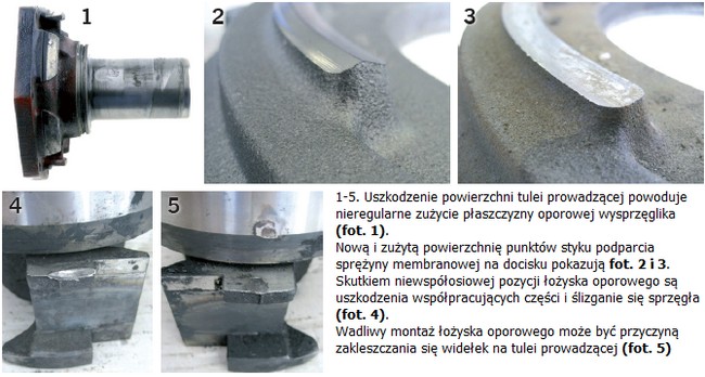 Diagnostyka łożysk wysprzęglika