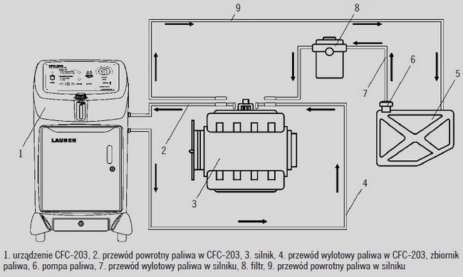 Sposób podłączenia agregatu do czyszczonego silnika