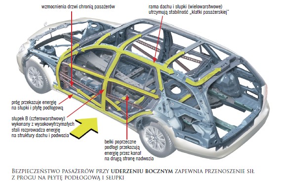nadwozie w kolizjach