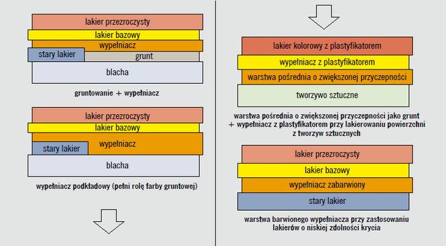 Lakiernictwo renowacyjne